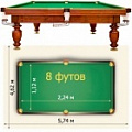 8 футов (2,24х1,12 м) 8 футов (2,24х1,12 м)